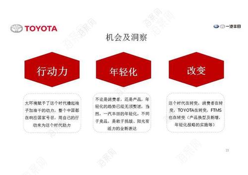 汽车品牌一汽丰田品牌整合传播推广营销策划方案